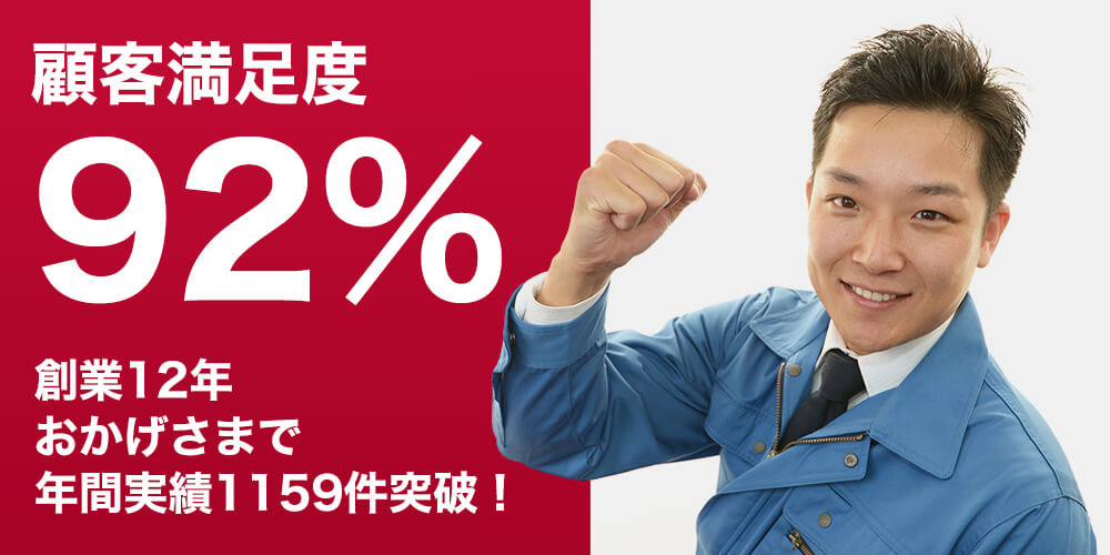 顧客満足度92％ 創業12年おかげ様で年間実績1159件突破